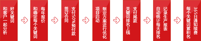 SEO網站優(yōu)化,網站SEO優(yōu)化